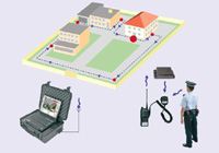 Sistema que funciona sobre el principio de la radio destinado a la protección y al control de los servicios de vigilancia